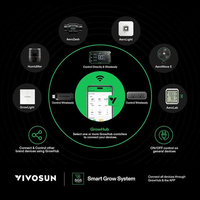 Vivosun GrowHub E25 Controller for Grow Tent Atmosphere Control