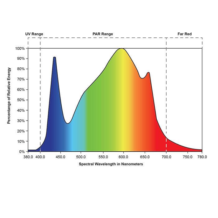 Growlite Varius Veg Spectrum 8-Bar LED Grow Light Kit