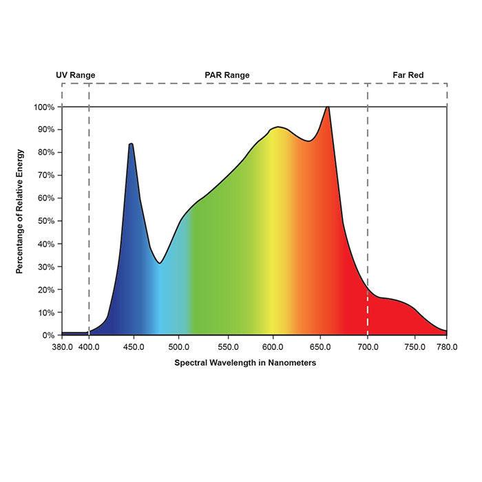 Growlite Varius Bloom Spectrum 8-Bar LED Grow Light Kit