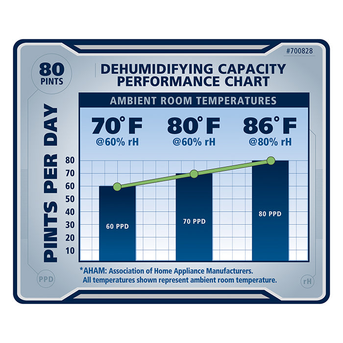 Ideal-Air 50 Pint Dehumidifier - Up to 80 Pints Per Day