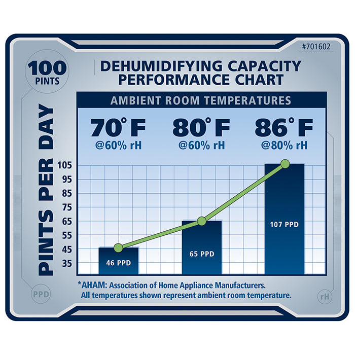 Ideal-Air Pro Series Dehumidifier