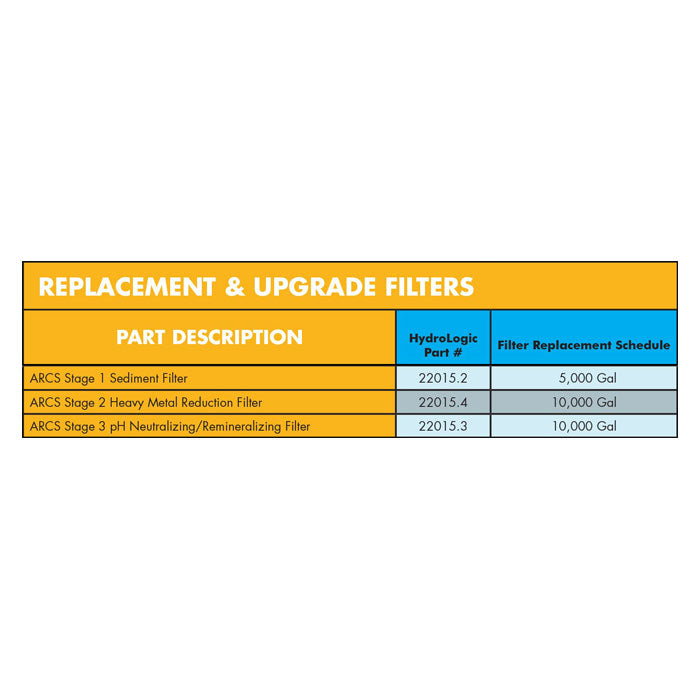 Hydro Logic ARCS Stage 1 Sediment Filter (HL22015.2)