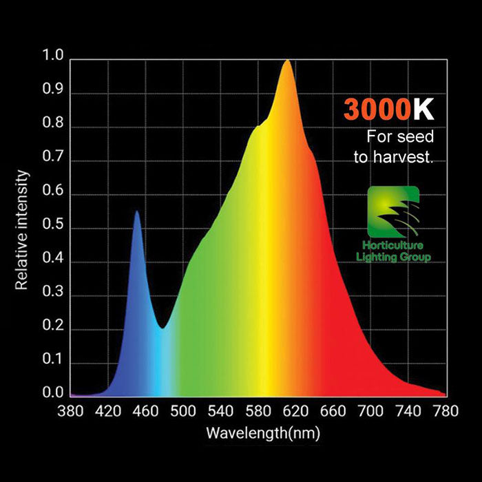 Horticulture Lighting Group HLG 100 V2 95 Watt LED Grow Light