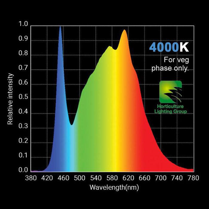 Horticulture Lighting Group HLG 100 V2 95 Watt LED Grow Light, 4000K