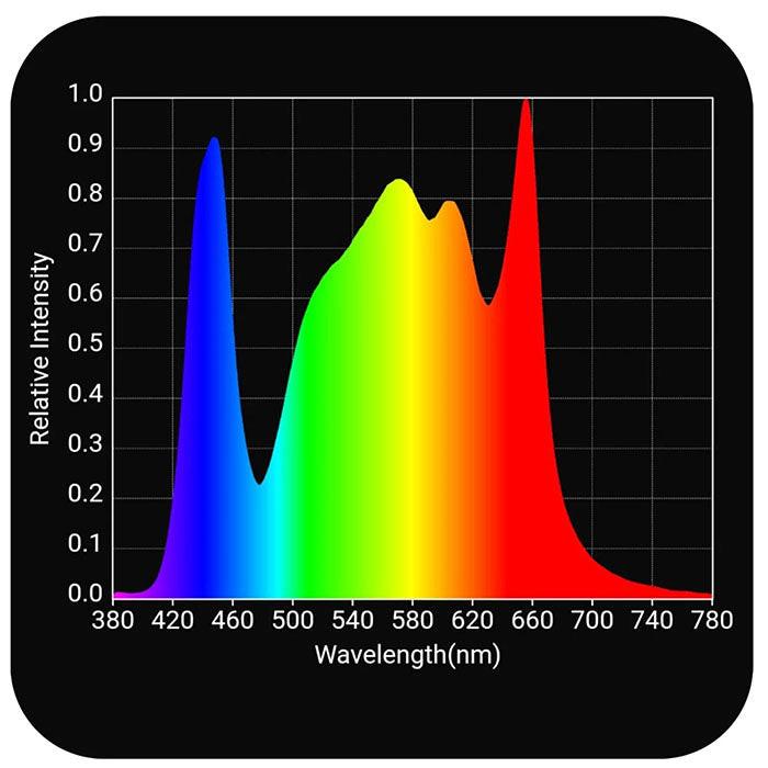 Horticulture Lighting Group HLG 750 Diablo LED Grow Light, GrowFlux Module, 120/240 Volt