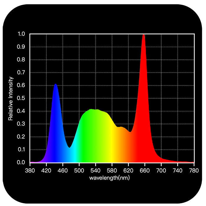 Horticulture Lighting Group HLG Greenhouse Pro FS LED Grow Light, RJ Ports and Manual Knob