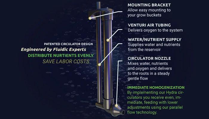 Hydra Unlimited HydraMax Venturi Circulator