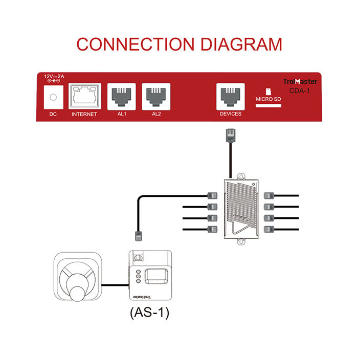 TrolMaster Carbon-X CO2 Alarm Station