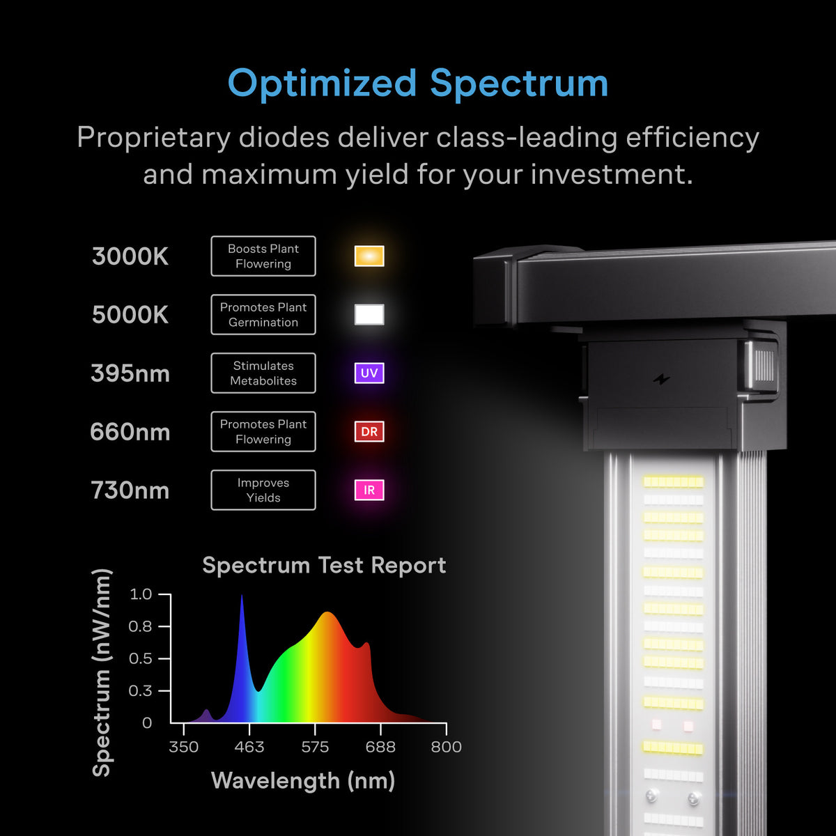 AC Infinity IONPRIME 10 1000 Watt Multi-Angle LED Grow Light