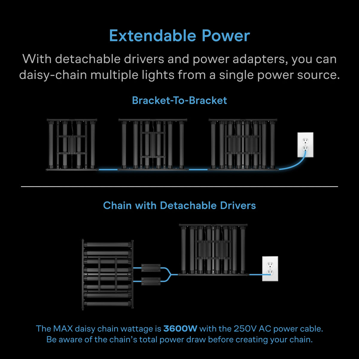AC Infinity IONPRIME 10 1000 Watt Multi-Angle LED Grow Light