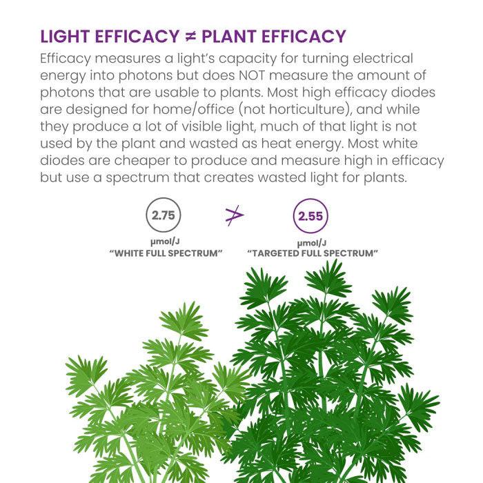 KIND X420 Full-Spectrum LED Grow Light with Dimmable UV/IR Control, 120-277 Volt