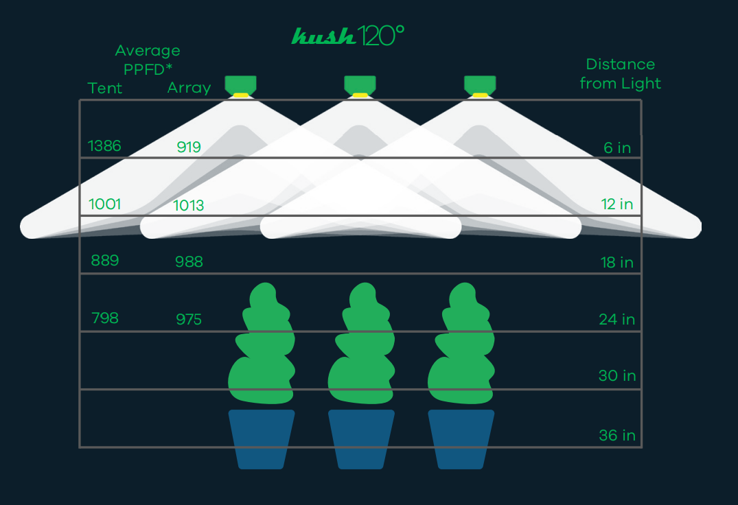 Scynce LED Raging Kush 2 120° LED Grow Light