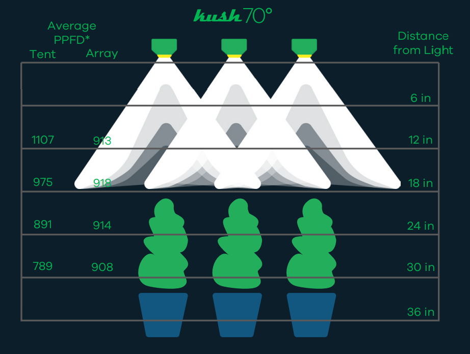 Scynce LED Raging Kush 2.0 70° LED Grow Light