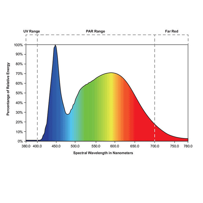 Growlite Cloner 200 Watt LED Grow Light