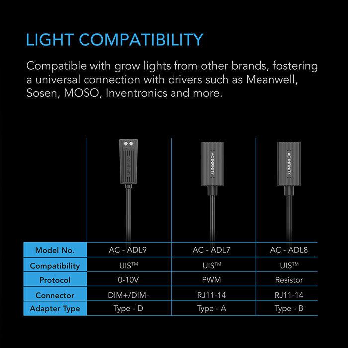AC Infinity UIS Lighting Adapter Type-D, for LED Grow Lights with Dimmer Control Wire Drivers