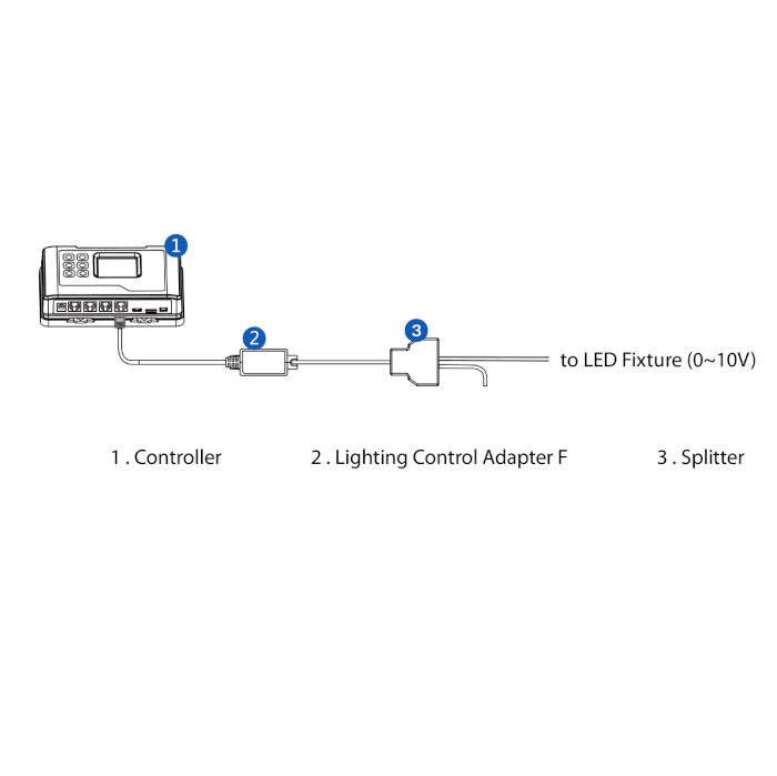TrolMaster Hydro-X Lighting Control Adapter F