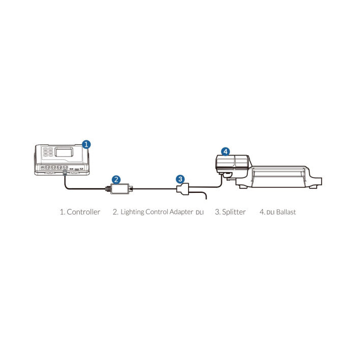 TrolMaster Hydro-X Lighting Control Adaptor DLI (for DLI Ballast)