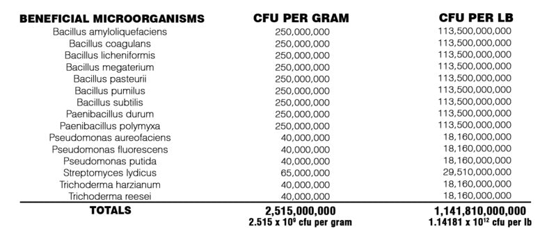 Kalix Microbes Maintain (Soluble), 5 lb.