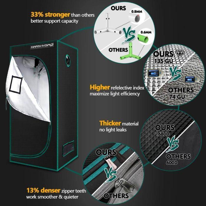 Mars Hydro 3.3' x 3.3' FC-E3000 LED Grow Tent Kit