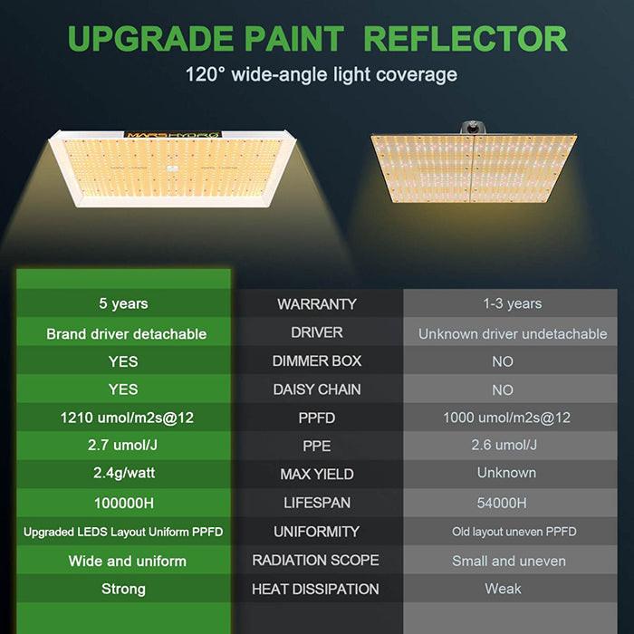 Mars Hydro TS 3000 450 Watt LED Grow Light