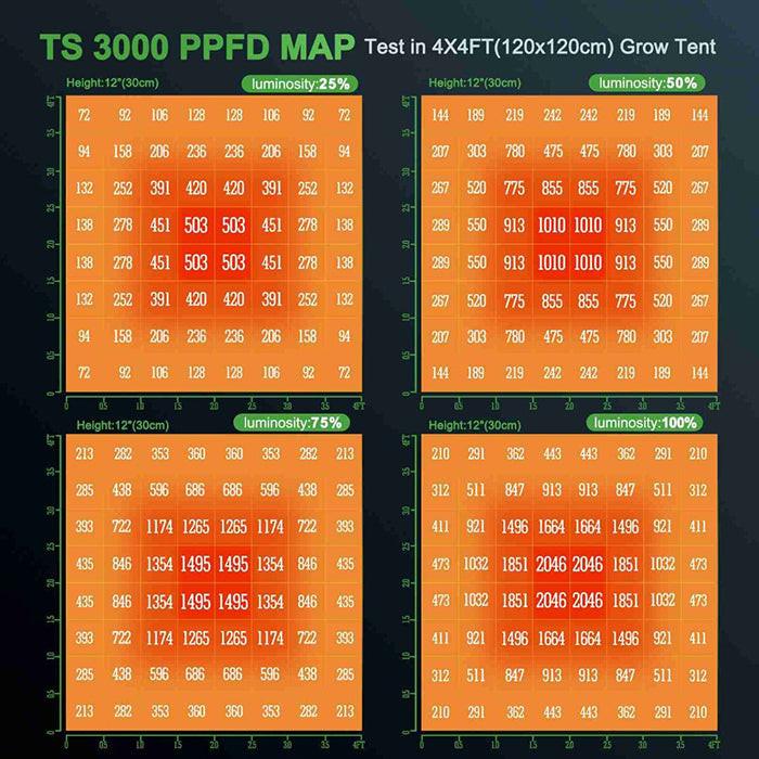 Mars Hydro TS 3000 450 Watt LED Grow Light