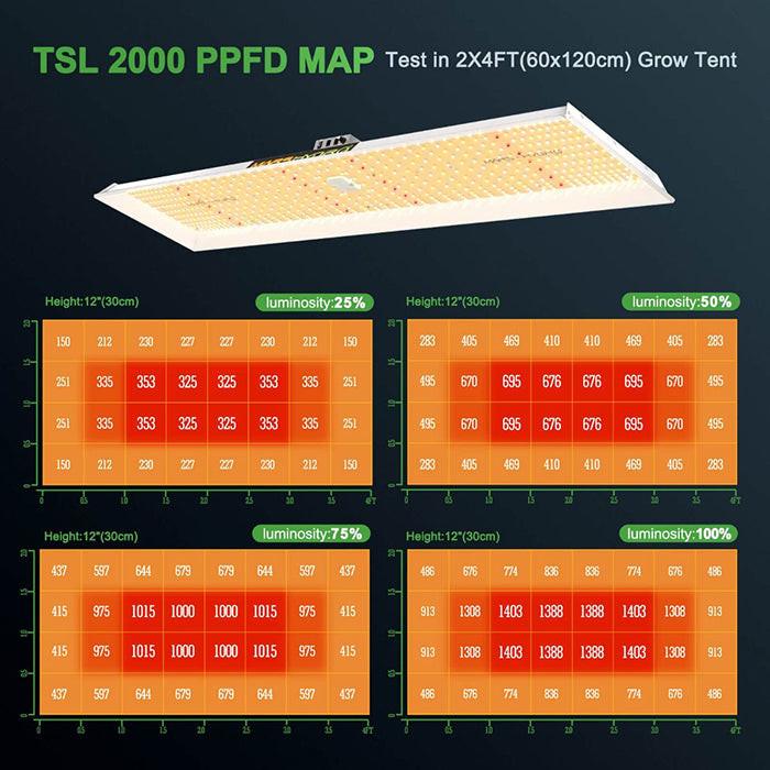 Mars Hydro 2' x 4' TSL 2000 LED Grow Tent Kit