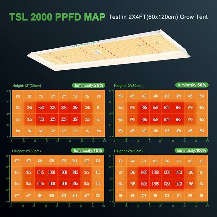 Mars Hydro TSL 2000 300 Watt LED Grow Light