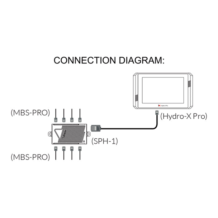 TrolMaster Hydro-X 4-in-1 Temp/Humid/CO2/Light Sensor