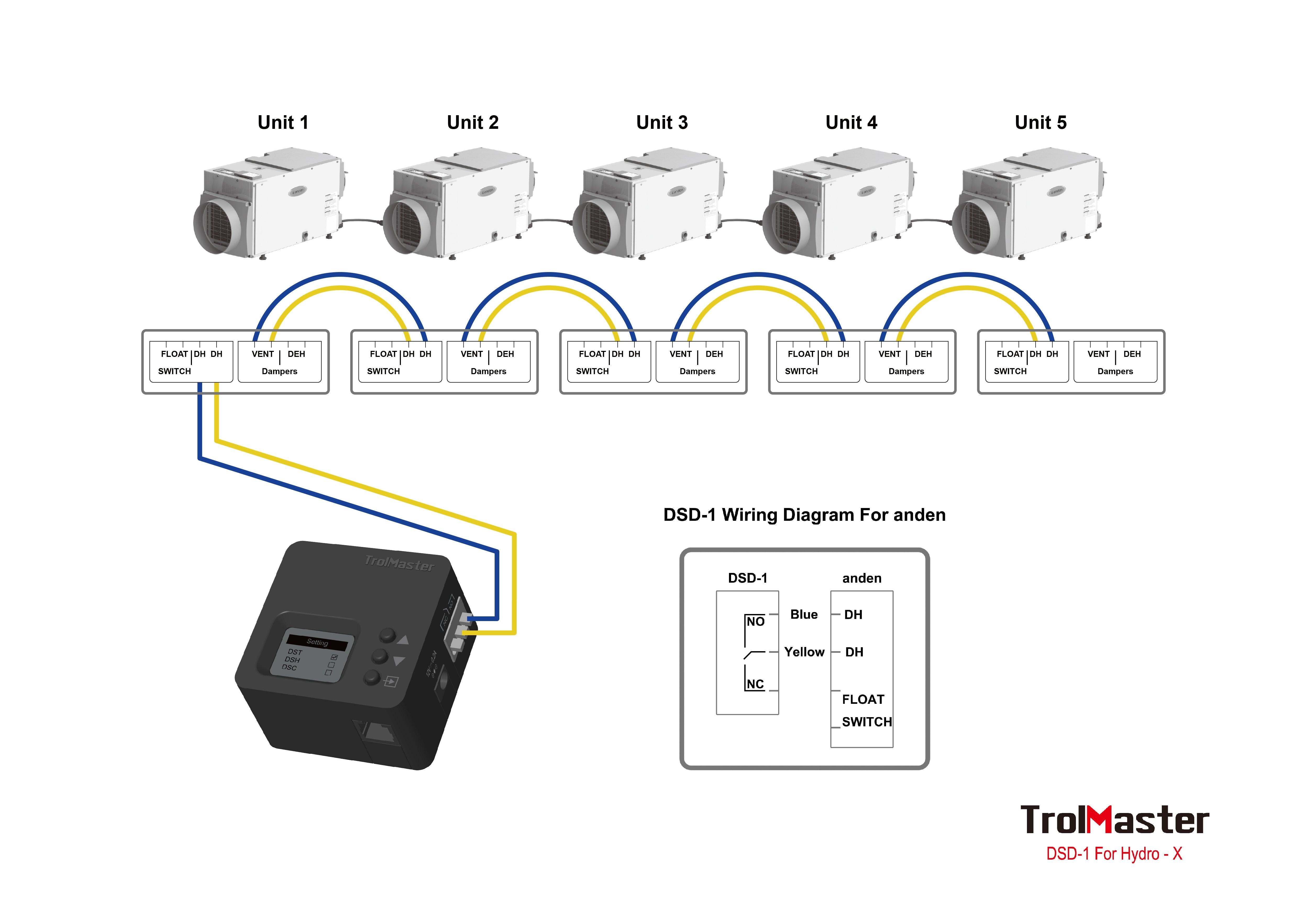 TrolMaster Hydro-X Dry Contact Station Single Pack with Cable Set