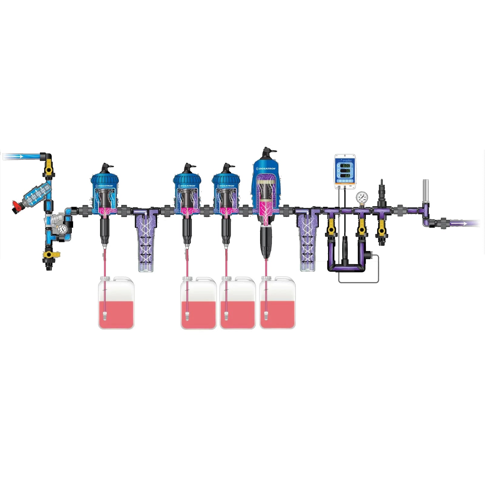 Dosatron Nutrient Delivery System Creator