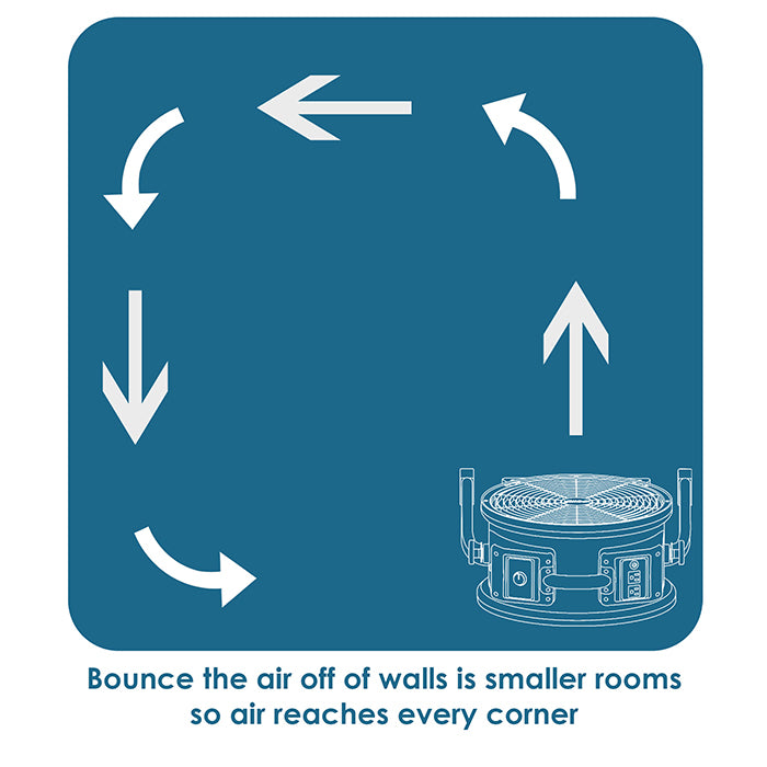 XPOWER P-21AR Industrial Axial Utility Fan, 1100 CFM, 11 Inch