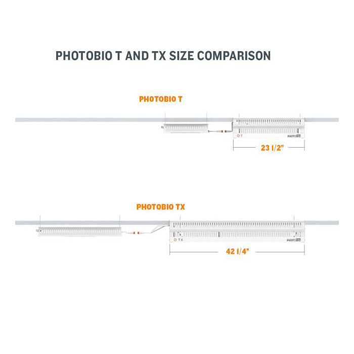 PHOTOBIO TX 680 Watt S4 Full Spectrum LED Grow Light, Open Leads