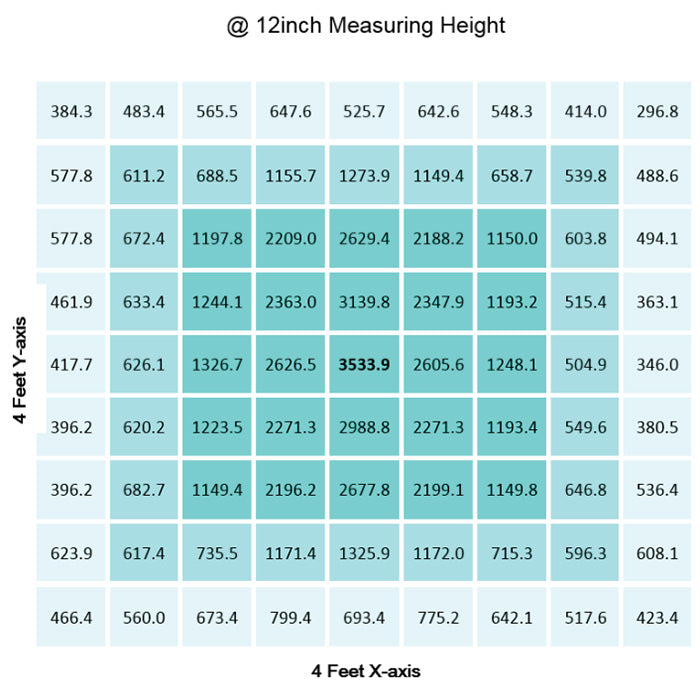 Gavita CT 2000e LED Grow Light