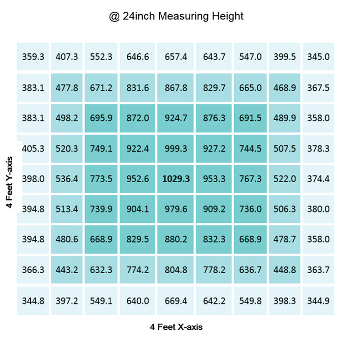Gavita CT 2000e LED Grow Light, 277-480 Volt