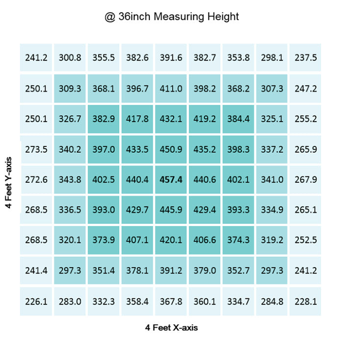 Gavita CT 2000e LED Grow Light, 208-240 Volt