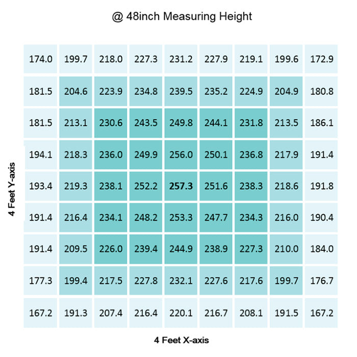 Gavita CT 2000e LED Grow Light, 208-240 Volt