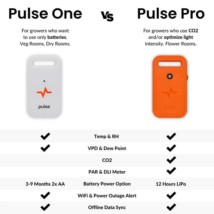 Pulse ONE Environmental Monitor