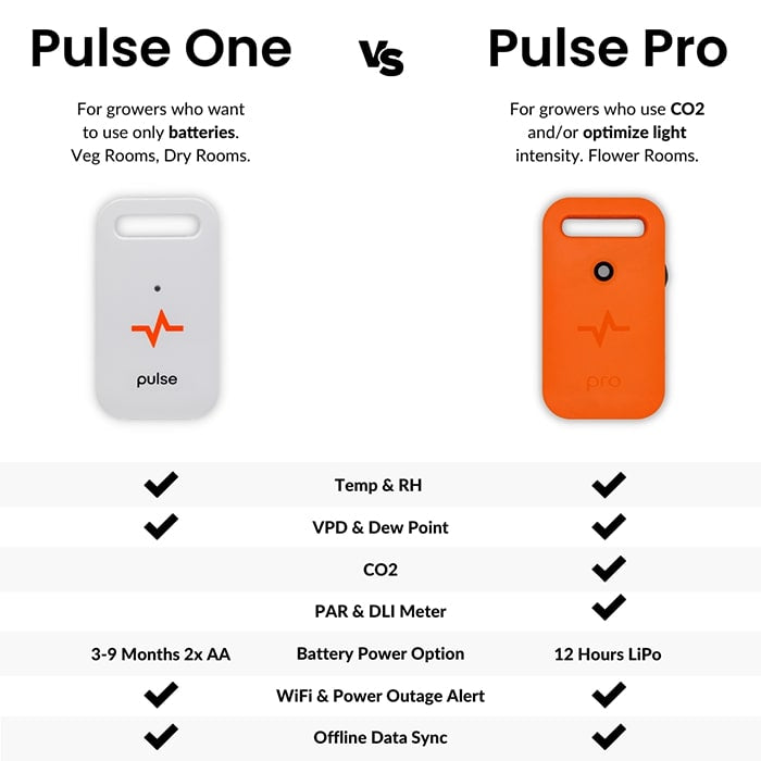 Pulse ONE Environmental Monitor