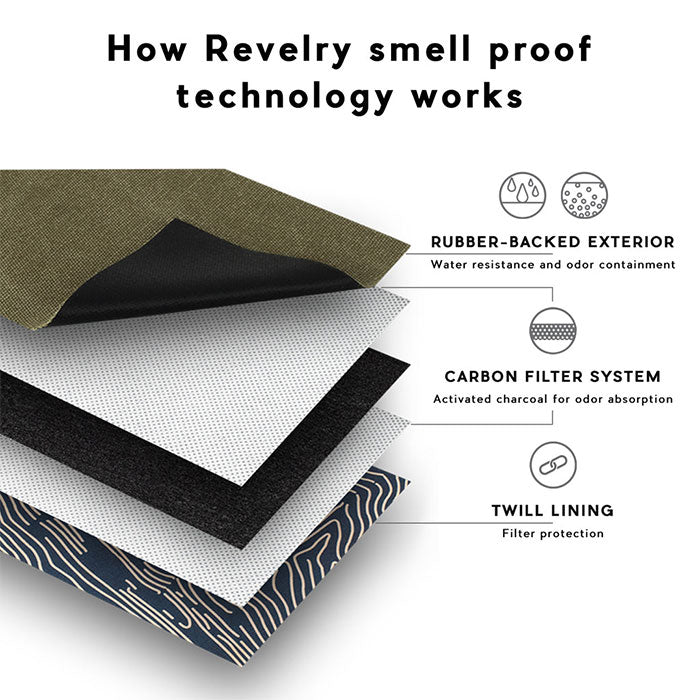 Revelry Supply The Rolling Kit