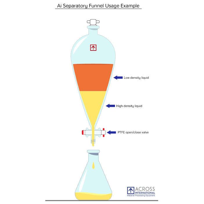 Across International 5 Liter Glass Separatory Funnel Kit with All PTFE Valves