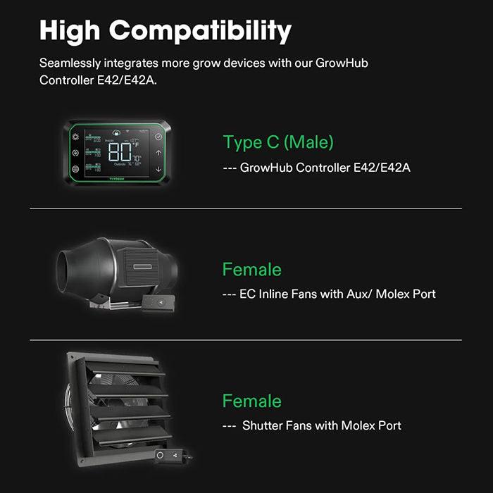 Vivosun SGS Convertor