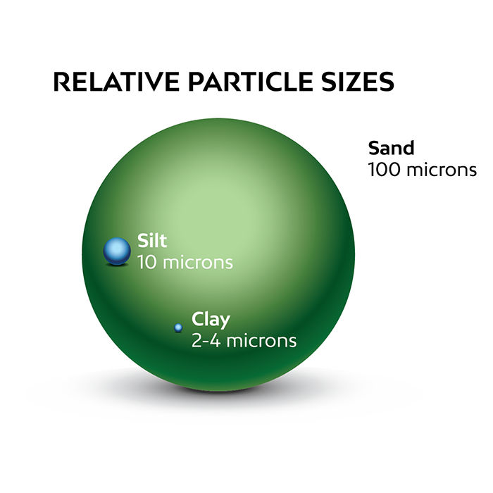 Silica Earth Volcanic Micronized Powder Silica Minerals