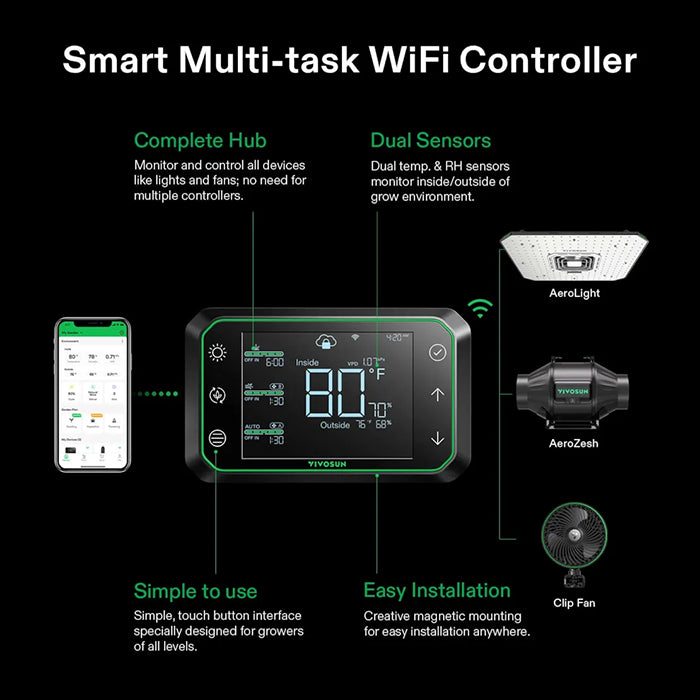 Vivosun Smart Air Filtration Kit Pro, AeroZesh T Inline Fan, E42A Controller, Carbon Filter, & Ducting Combo