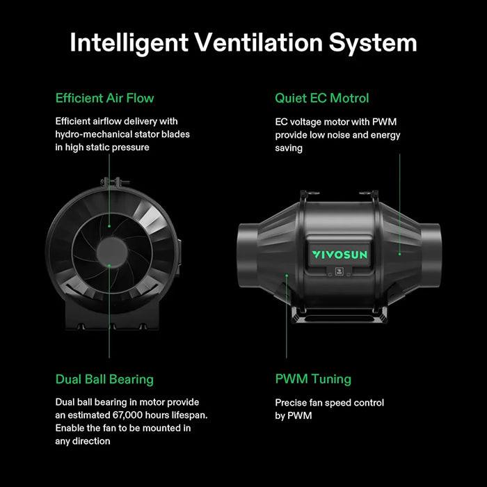 Vivosun Smart Air Filtration Kit Pro, AeroZesh T Inline Fan, E42A Controller, Carbon Filter, & Ducting Combo
