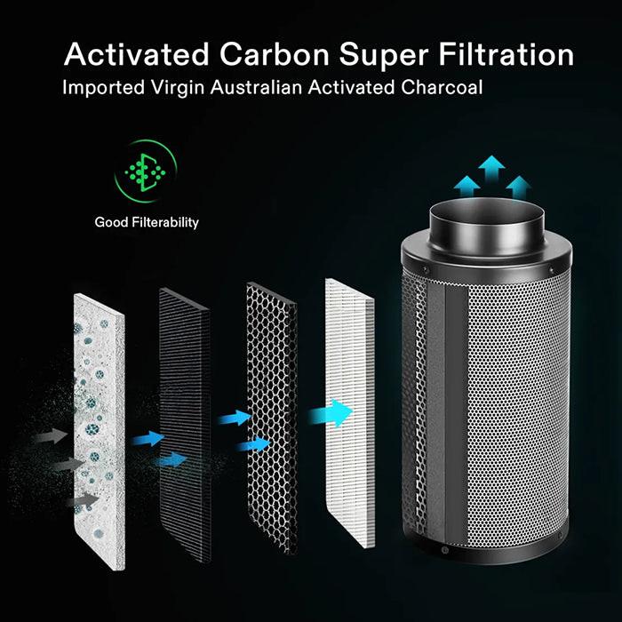 Vivosun Smart Air Filtration Kit Pro, AeroZesh T6 Inline Fan, E42A Controller, Carbon Filter, & Ducting Combo, 6"