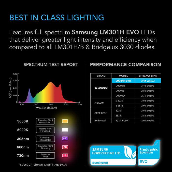 AC Infinity IONFRAME EVO8 730 Watt LED Grow Light With Samsung LM301H EVO Diodes