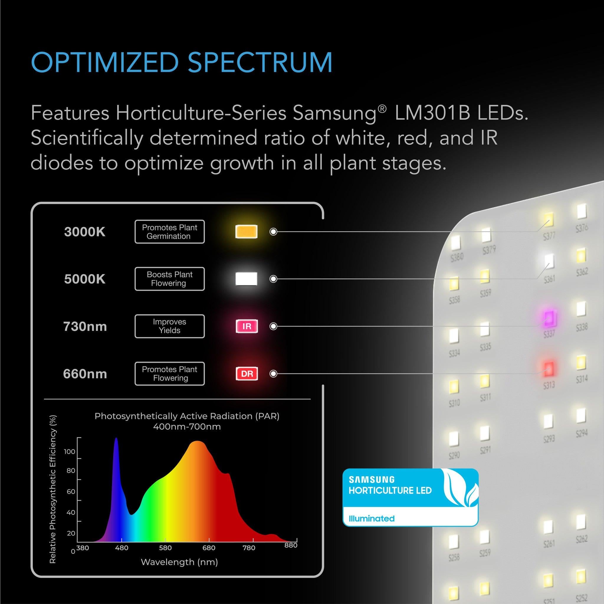 AC Infinity IONBOARD S33 240 Watt LED Grow Light