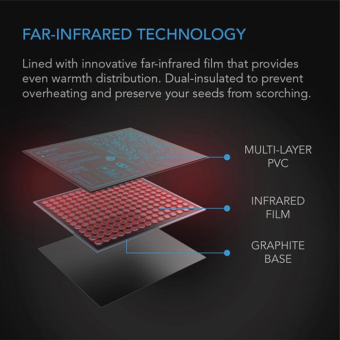 AC Infinity SUNCORE A5 Seedling Heat Mat, 20" x 20.75"