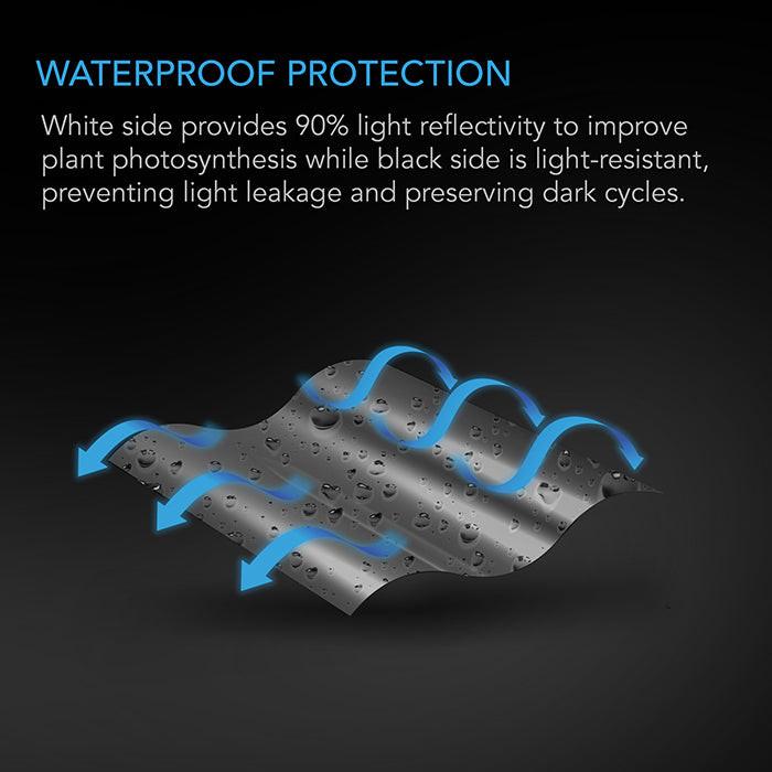 AC Infinity Reflective Mylar Film Roll
