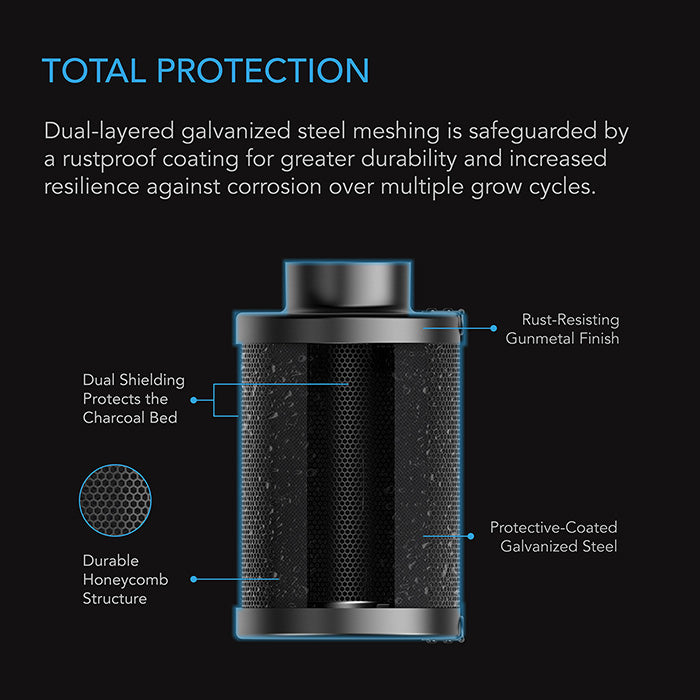 AC Infinity Refillable Carbon Filter Kit, 8" x 20"